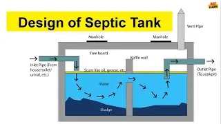 Ultimate Guide: How To Design A Septic Tank For Multiple Users | Components And Operation Explained