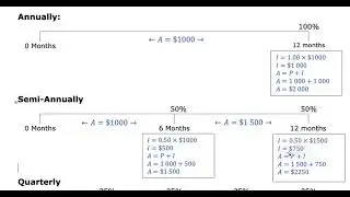 Compounding Intervals