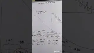 Backtesting my prediction with NEET PG 2020 results (Prediction in previous video)