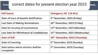 తెలంగాణ అసెంబ్లీ ఎన్నికలు...ఓటెందుకు వెయ్యాలీ...???| what to  keep in mind before voting #election