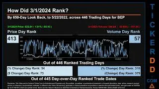 BEP News along with Price and Volume Analysis BEP Stock Analysis $BEP Latest News TickerDD BEP Price
