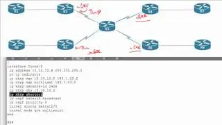 8  Phase 3 DMVPN +EIGRP