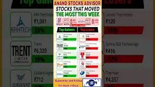 Stocks that Move most in this week #investment #sharemarket #nifty #invest #stocks