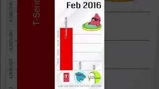 T-Series Vs MrBeast Vs Dream Sub Count 2006-2022 