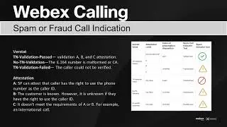 Webex Calling Anti Spam feature