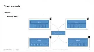 SAP Terminology (Part 1)