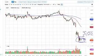 WTI Crude Oil Forecast March 27, 2020