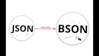 Scala 2 Spark Day 13 - Save MongoDB query to JSON file 2022 07 11 16 58 28
