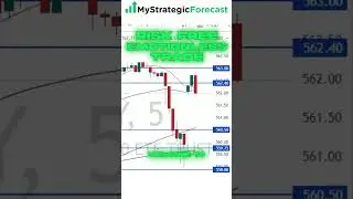 SPY Short Trade from earlier this week with almost $16,000 in PROFITS!!!