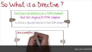 angularjs directives  tutorial