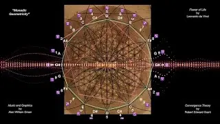 Monadic Geometricity