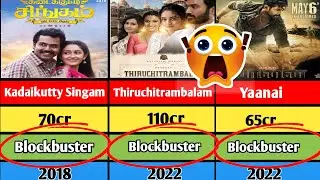 Priya bhavani shankar hits and flops movie list | Indian 2 | Demonte colony 2