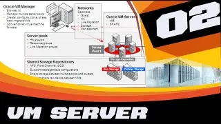 ORACLE VM SERVER FOR X86 - ADMINISTRATION - Introducing Oracle VM (2-14)