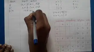 Compiler Design: Operator Precedence Parsing