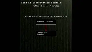 expat: libexpat resource allocation vulnerability (CVE-2025-59375)