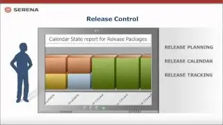 Serena Software Release Management 2-Minute Explainer Video
