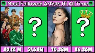 Top 50 Most Followed Artist on Spotify | Most Followed Artist On Spotify