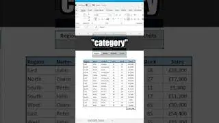 How to use🤔 the DSUM function in Excel #shorttutorial #excel #viral