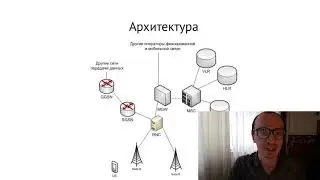Лекция 14. UMTS, HSPA и LTE