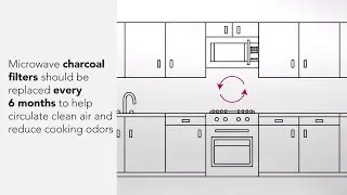 How to Replace a KitchenAid® Microwave Filter