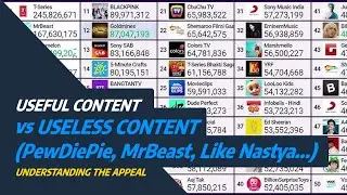 😊 Useless Content (PewDiePie, MrBeast, Like Nastya...) vs Useful Content: Understanding the Appeal 📺