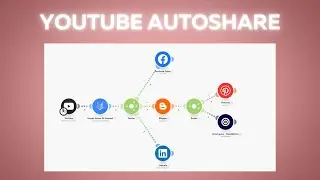 Otomatisasi Sebar Video YouTube ke Berbagai Media Sosial dengan Bantuan AI (Gemini)
