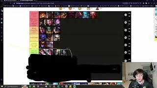 Competitive Top lane Tierlist for Amateurs and Semipros - Made with Pro ERL Players