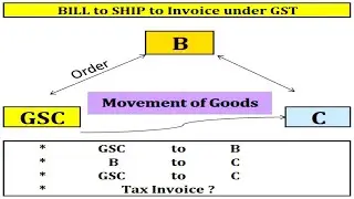 BILL TO SHIP TO INVOICE under GST || Place of Supply of Goods Sec 10 IGST Act with EXAMPLES