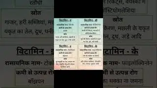 Knowledge of Vitamin