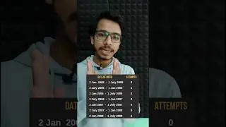 Check Your No of Attempts of NDA Exam