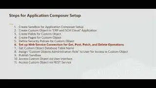 Extensibility in SaaS using Application and Page Composer