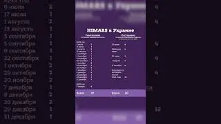 статистика Хімарс / Himars