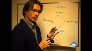 Как добиться успеха во ВСЕХ сферах жизни