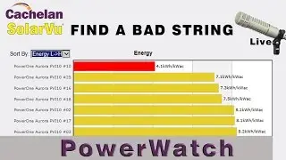 SolarVu® ANALYZER | Find Bad Strings with PowerWatch™