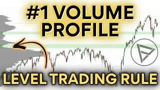 #1 Volume Profile Long and Short Trading Rule (Intraday and Swing)