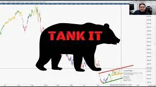 Bank It or Tank It: COST, ALGN, ADBE, RBA and S&P 500!
