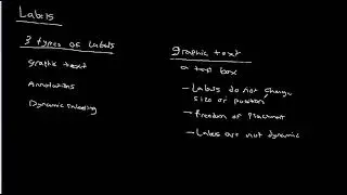 Label Properties