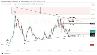 Taj Gvk Hotels||Expected Buy Zone  @(???) & target@(???)|| DEC'2021