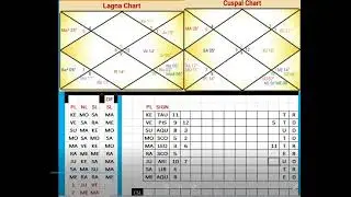 Preparing significations of planets#Learn# KP#Astrology Part 1 of 2#केपी#ज्योतिष#