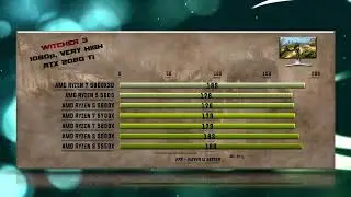 5800X3D vs 5600 vs 5600X vs 5700X vs 5800X vs 5900X vs 5950X Benchmarks