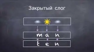 Открытый и Закрытый слог в Английском языке