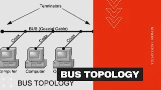 Bus Topology - Network Encyclopedia