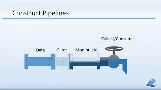 Java8 Part2 Constructing Pipelines