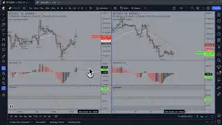 #BTC update for today! Where we at where are we going? Join Discord
