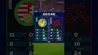 Hungary vs Switzerland | Euro All Time Stats