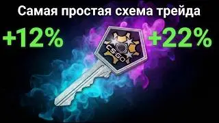 The simplest trading scheme on Steam