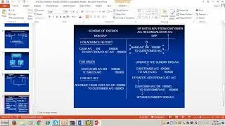 Advence From Customers | Dunning I SAP FICO | SAP EASY E Learning