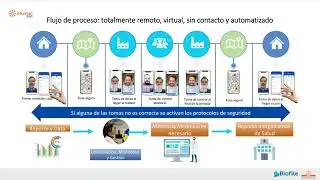 iHuman360 -  Comunidad integral para la saud y el bienestar.