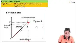 Idealised Graph of Friction Force and Applied Force - Friction - Engineering Mechanics