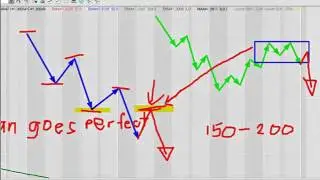 Rob Helean: Turning Analysis into Profitable Trades